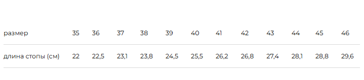 Стелька ортопедическая динамическая с эффектом памяти каркасная Luomma Lum 212 фото 3