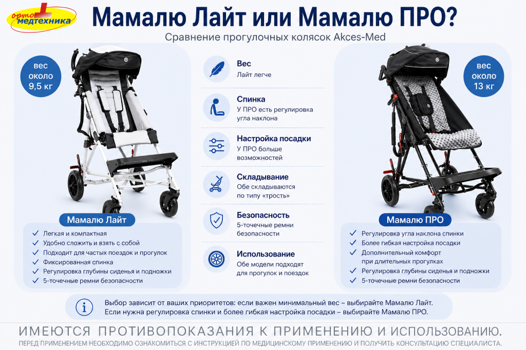 Мамалю Лайт и Мамалю ПРО Akces-Med сравнение прогулочных колясок